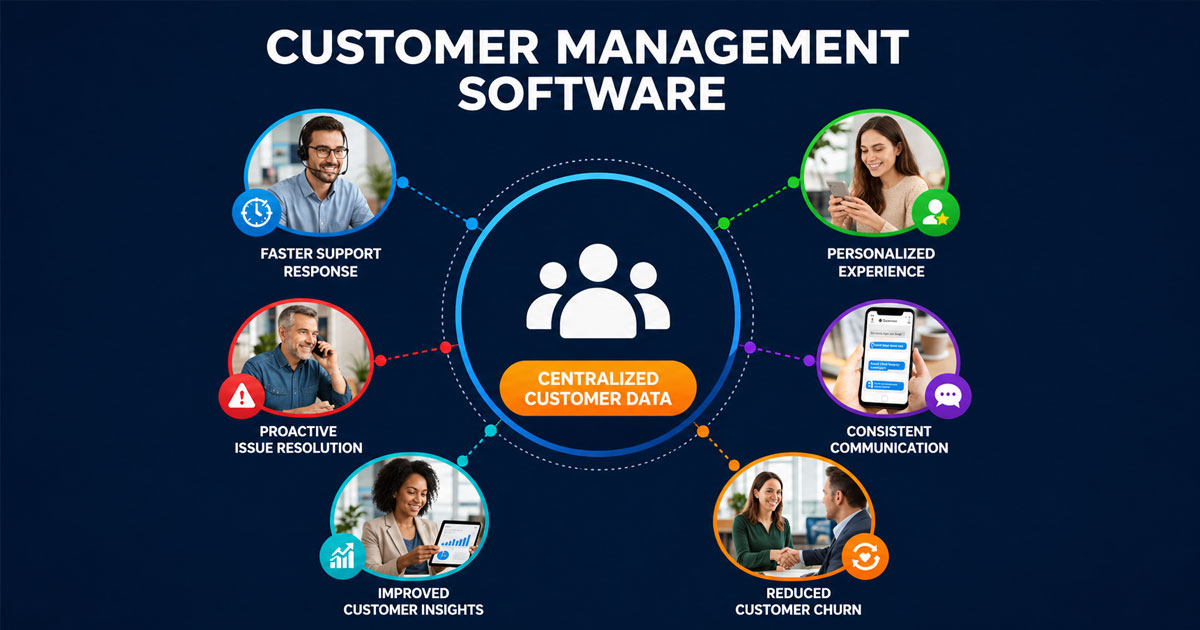 Customer Management Software