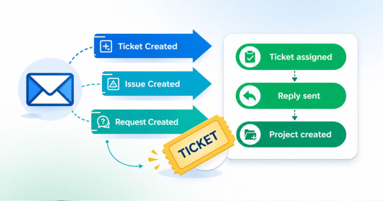 Automated Email To Ticket Conversion For Small Business Support Teams
