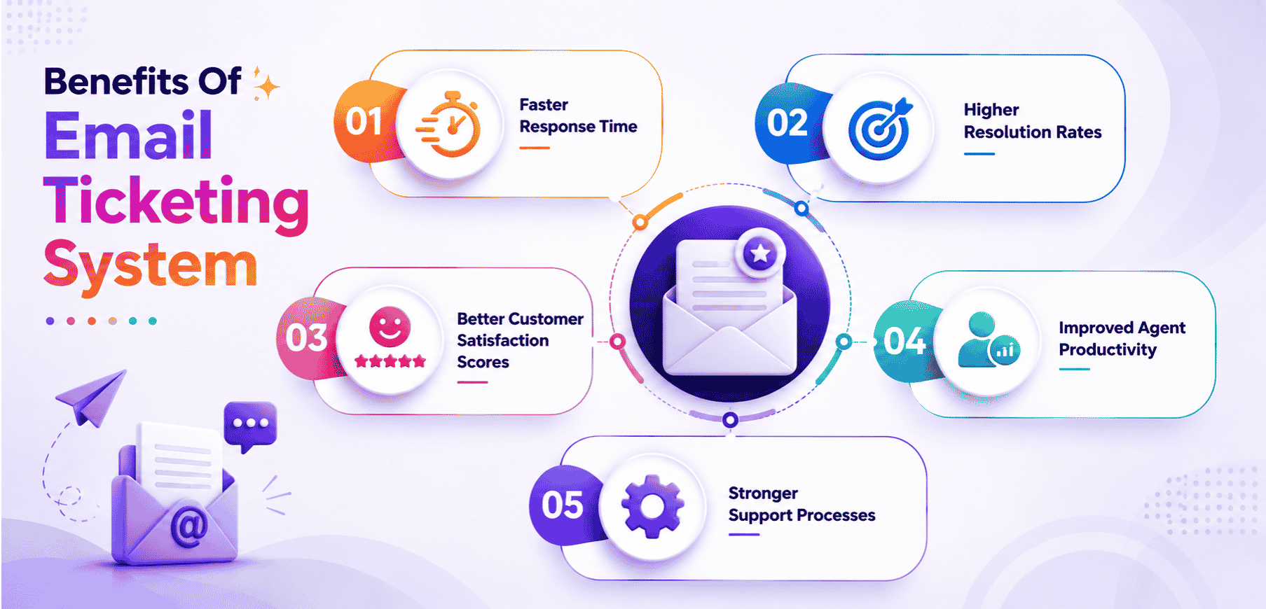 Benefits Of Using An Email Ticketing System