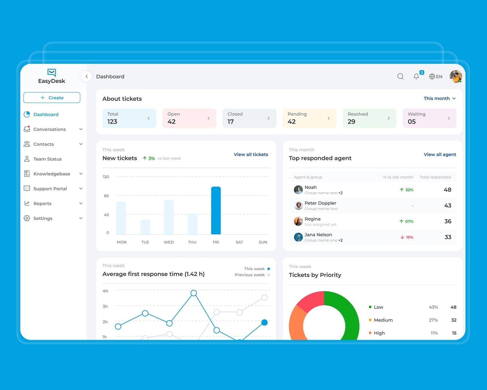 Benefits Of Using EasyDesk As Customer Service Software