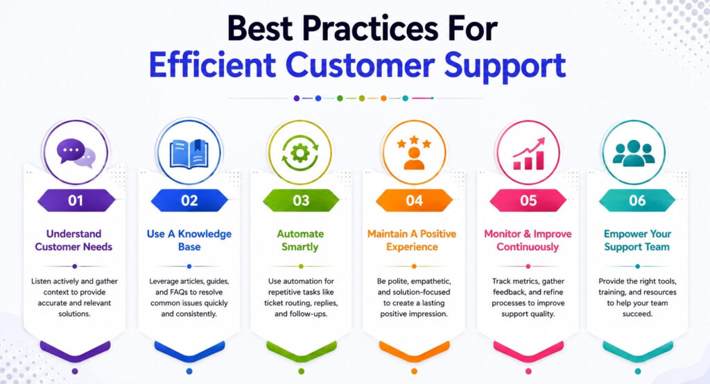 Best Practices For Efficient Customer Support