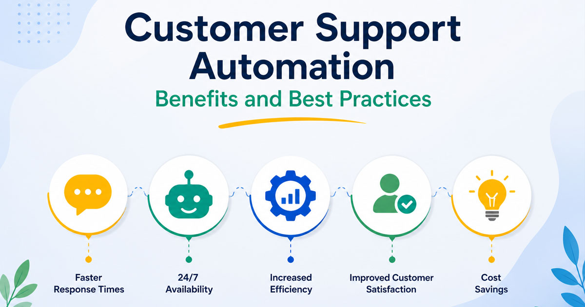 customer support automation