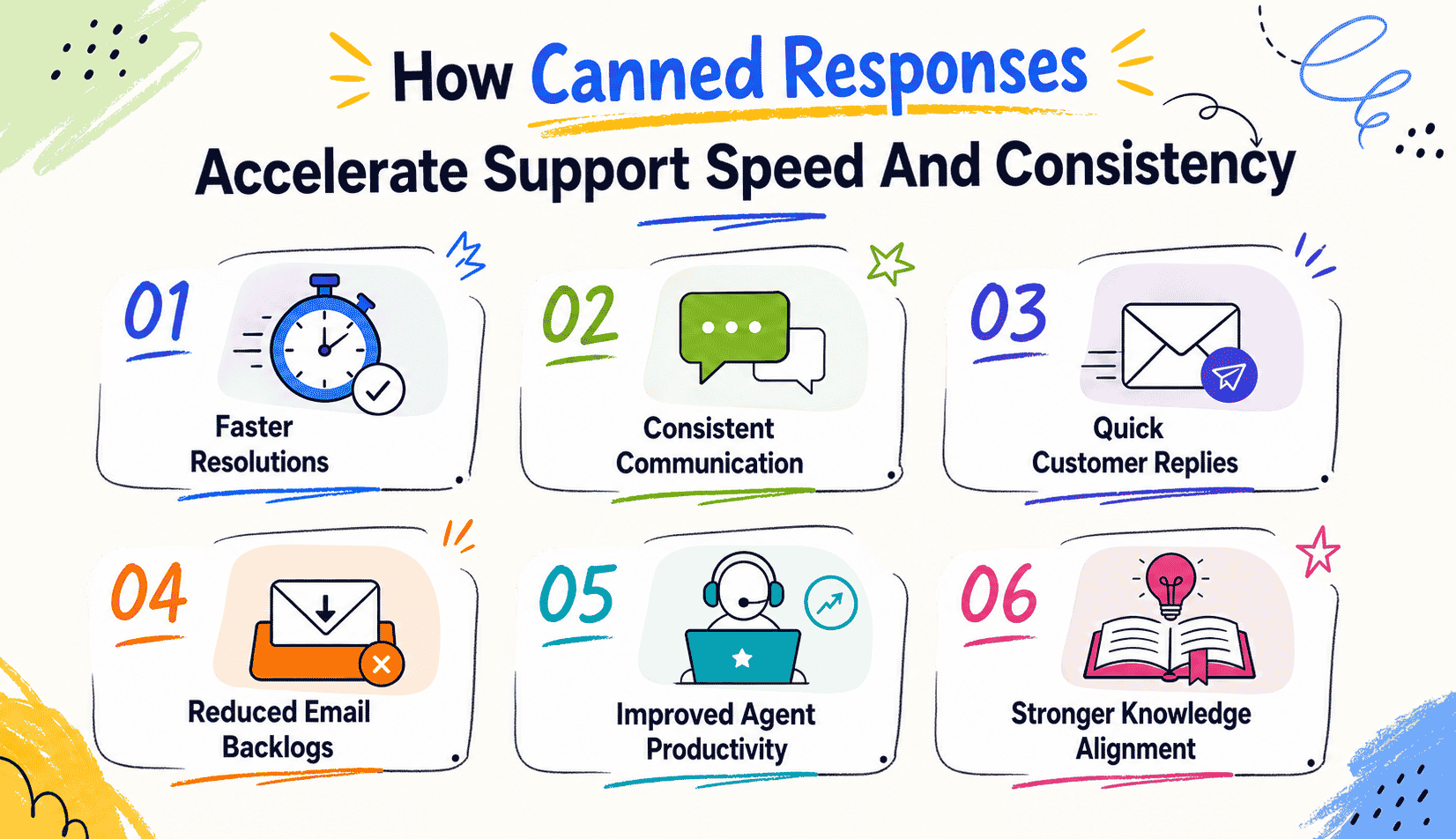 How Canned Responses Accelerate Support Speed