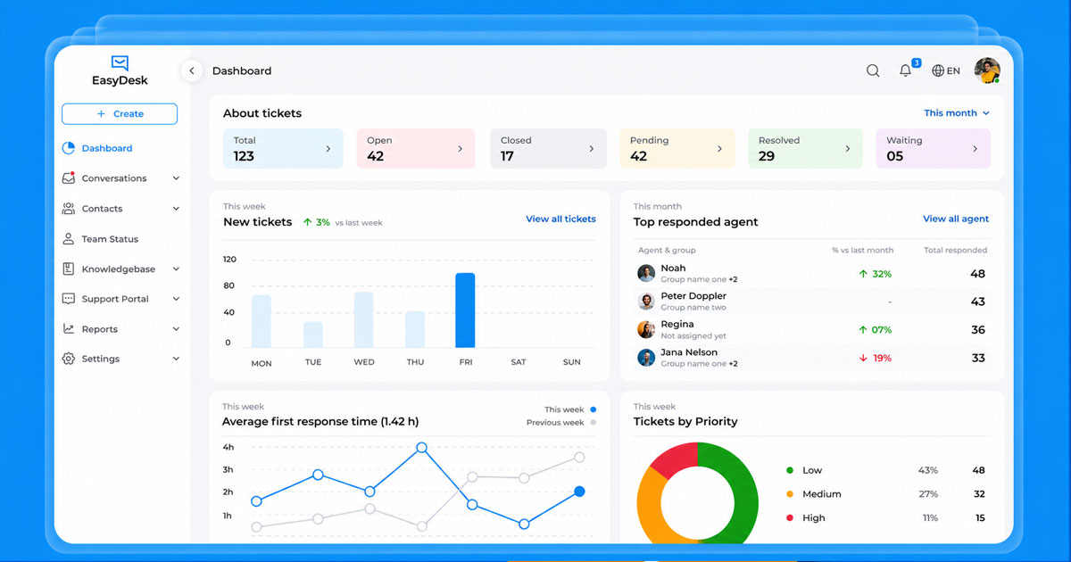 Benefits Of Using EasyDesk As Customer Service Software