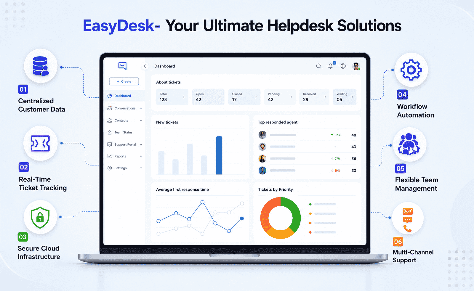 How EasyDesk Simplifies Support as a Cloud-Based Helpdesk