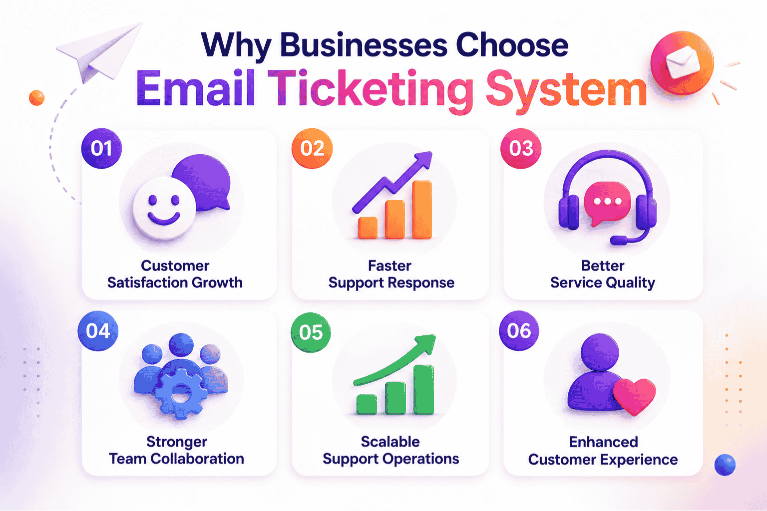 Why Businesses Choose An Email Ticketing System