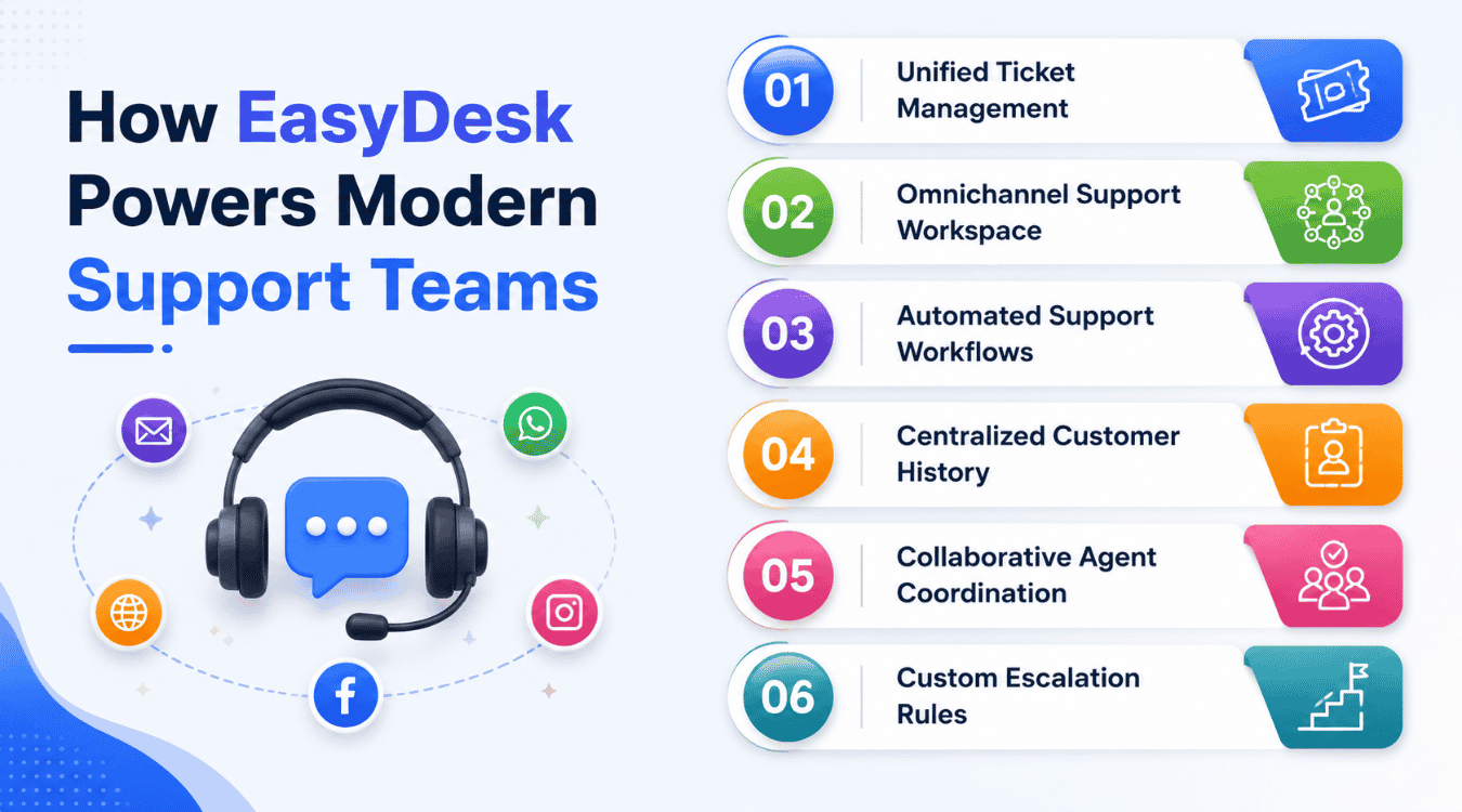 How EasyDesk Helps Teams Manage Customer Support Tickets
