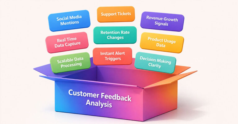 Customer Feedback Analysis For Smarter Business Decisions