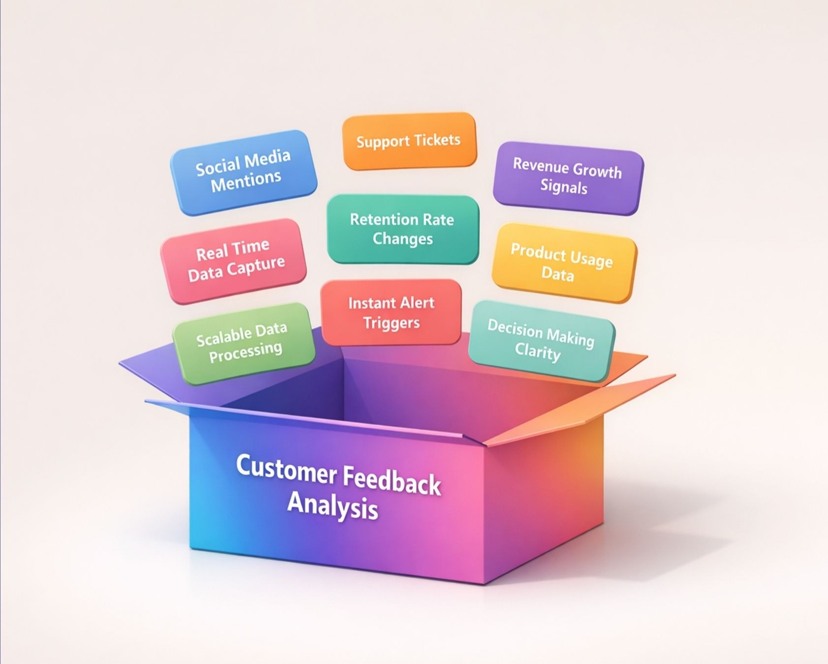 Customer Feedback Analysis For Smarter Business