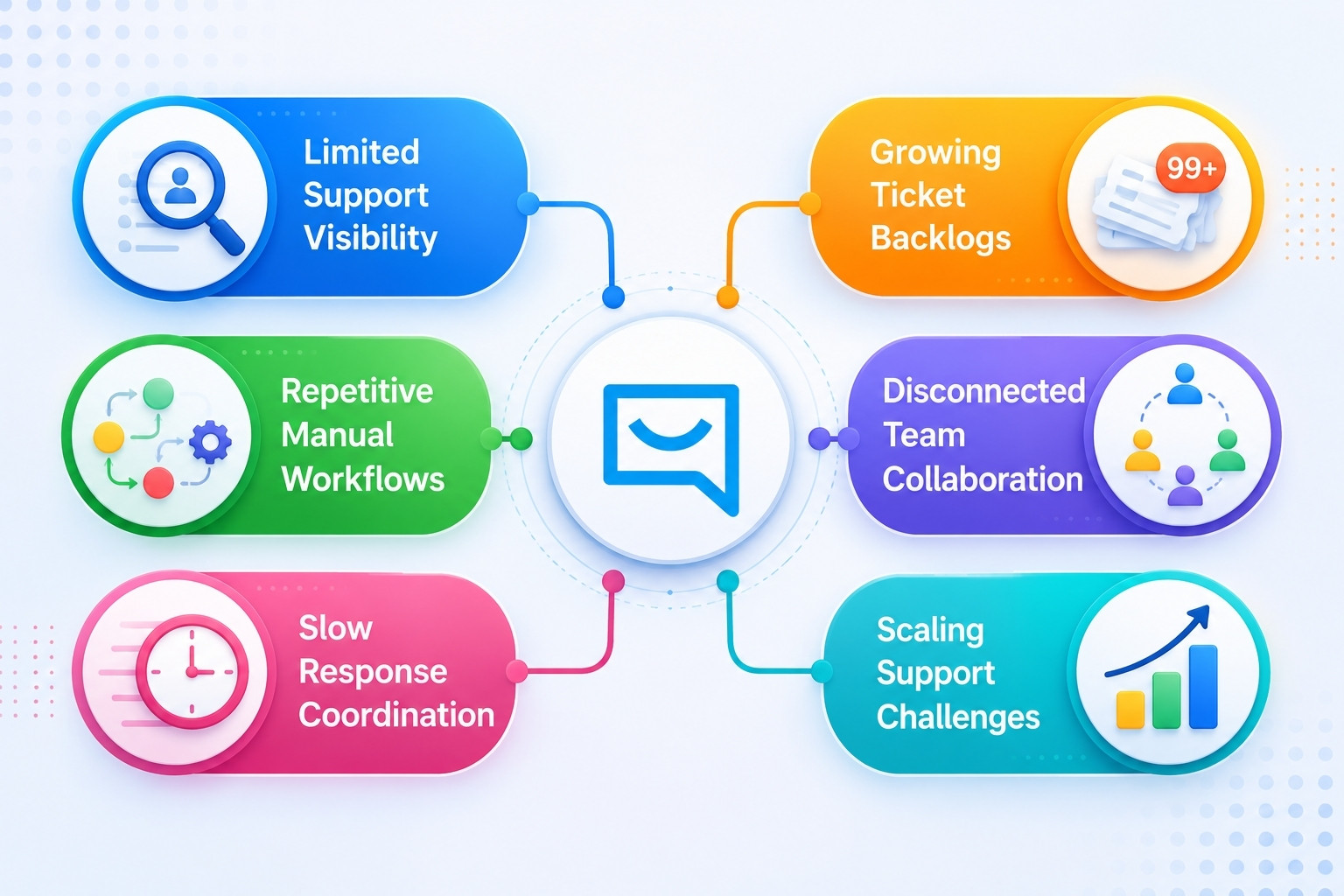 Key Support Challenges EasyDesk Helps Solve