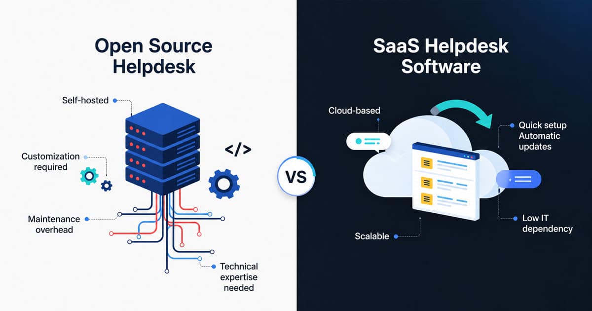 Open Source Helpdesk Vs SaaS Helpdesk Software