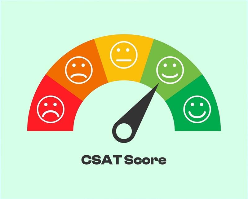 csat score explained