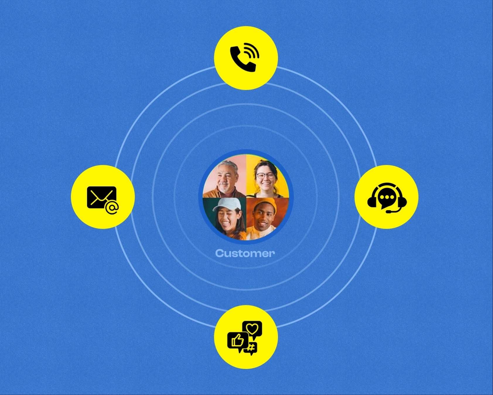 Multi Channel Customer Communication