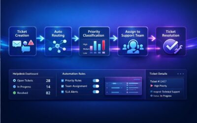 Ticketing Workflow Automation For Smarter Helpdesk Operations