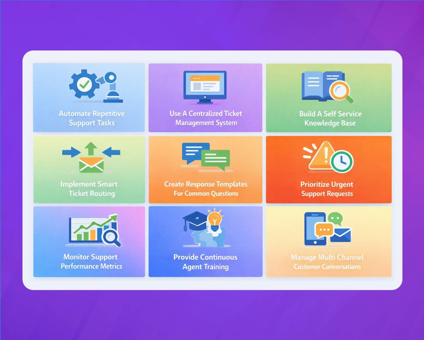 Manage High Volume Customer Support