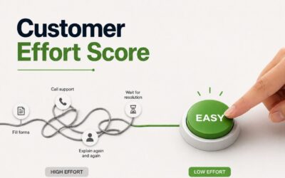 Customer Effort Score Method For Friction-Free Customer Experience