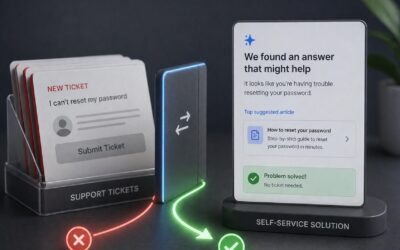 How To Improve Customer Experience With Ticket Deflection