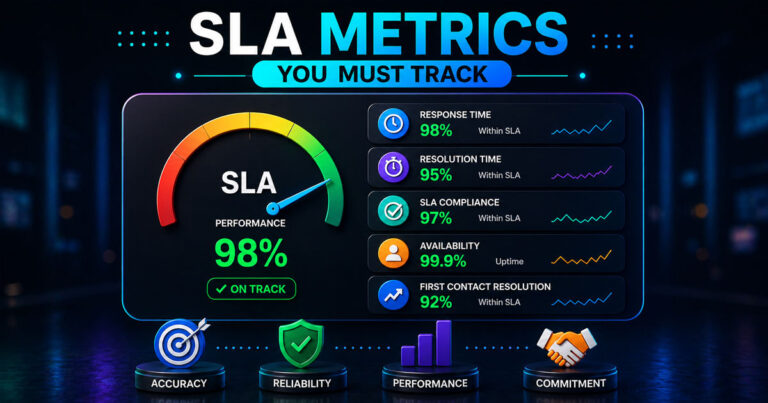 7 SLA Metrics You Must Track In 2026