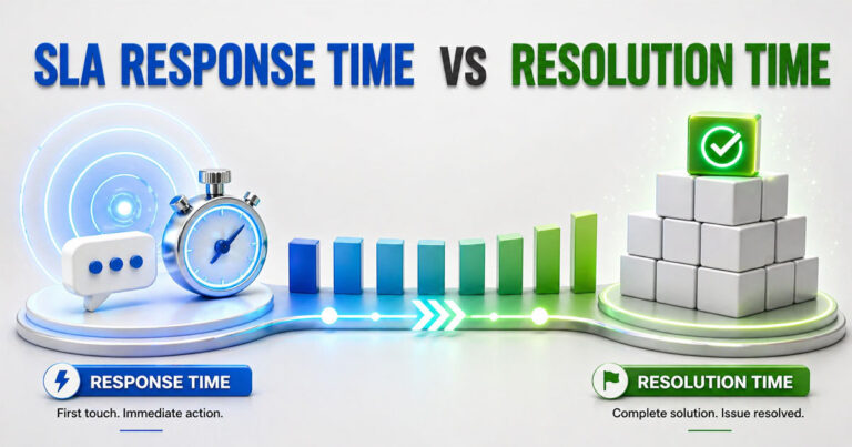 SLA Response Time Vs Resolution Time  Which Metric Drives Better Customer Service