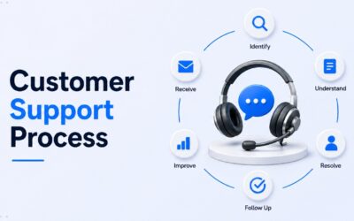 How To Build A Customer Support Process From Scratch