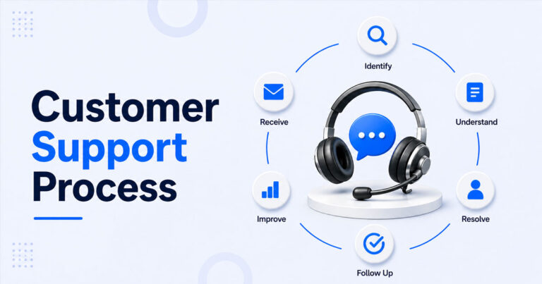 How To Build A Customer Support Process From Scratch