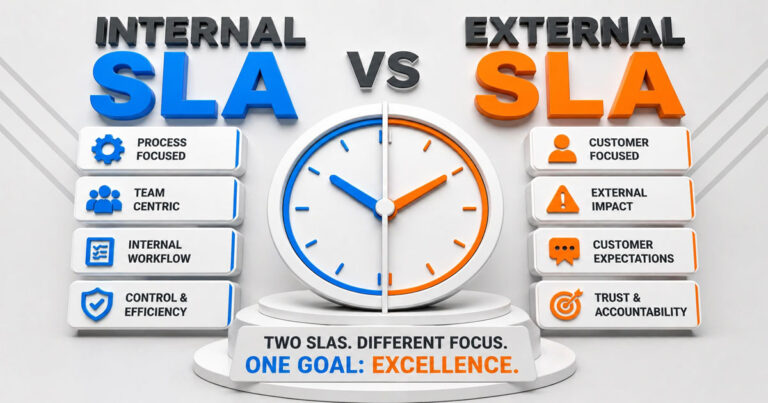 Internal Vs External SLA Key Differences And Use Cases