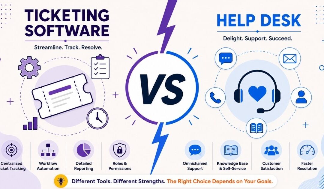 Ticketing Software Vs Help Desk: Key Differences, Features, And Best Use Cases