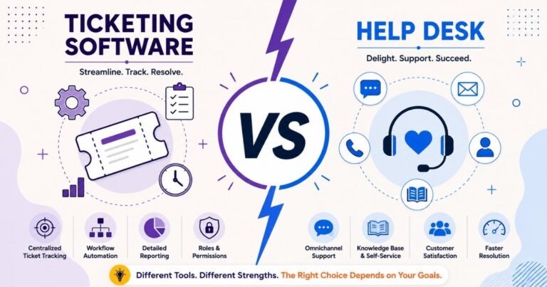 Ticketing Software Vs Help Desk: Key Differences, Features, And Best Use Cases
