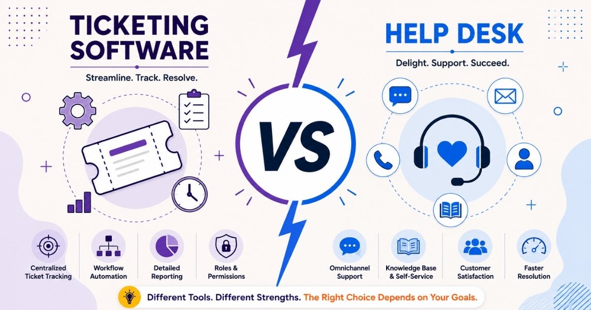 Ticketing Software Vs Help Desk