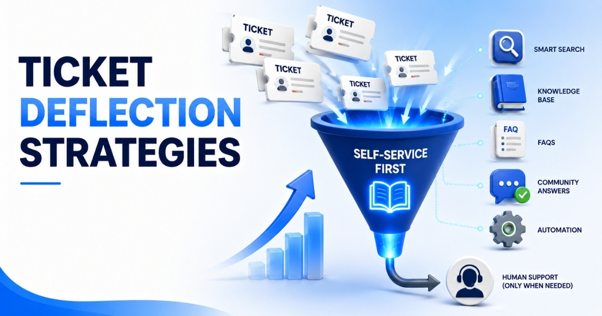Ticket Deflection Strategies