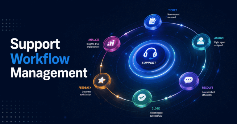 How To Optimize Support Workflow Management Without Adding Headcount