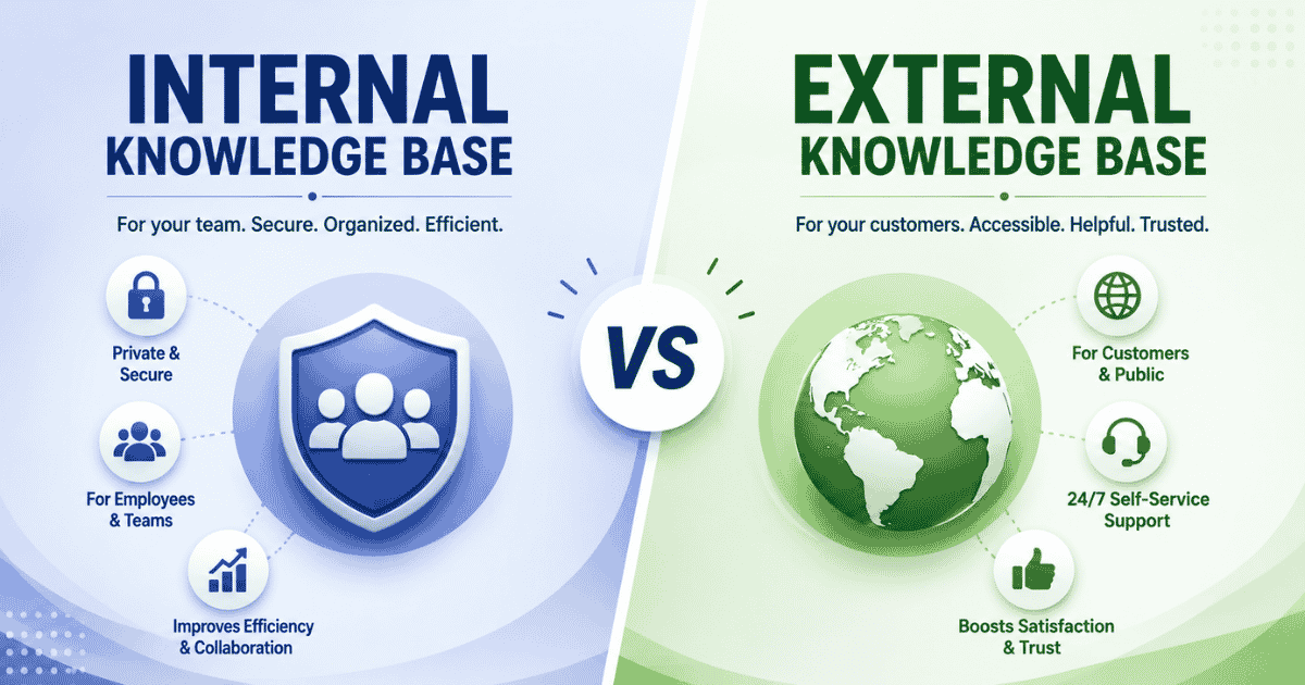 internal knowledge base vs external
