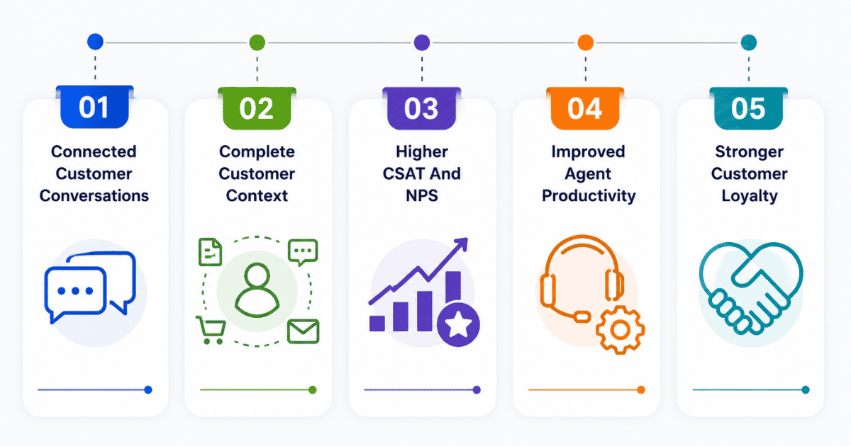 Benefits Of Omnichannel Customer Service