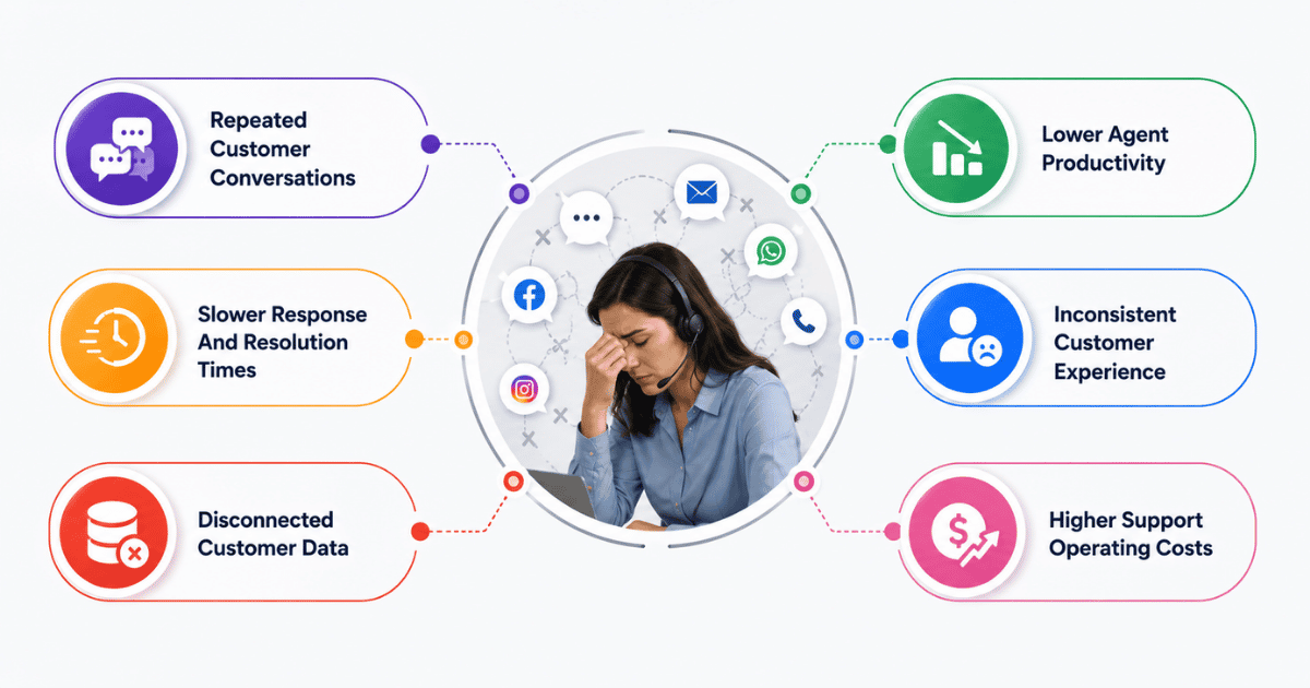 What Multichannel Gaps Cost Your Support Team