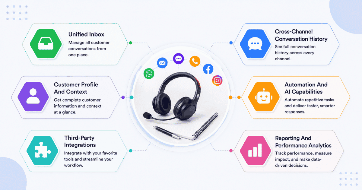 What to Look for in an Omnichannel Support Tool